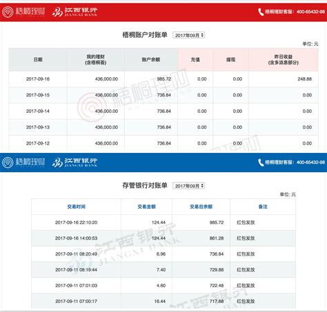 流水怎麼看|怎么看懂银行流水、银行对账单？